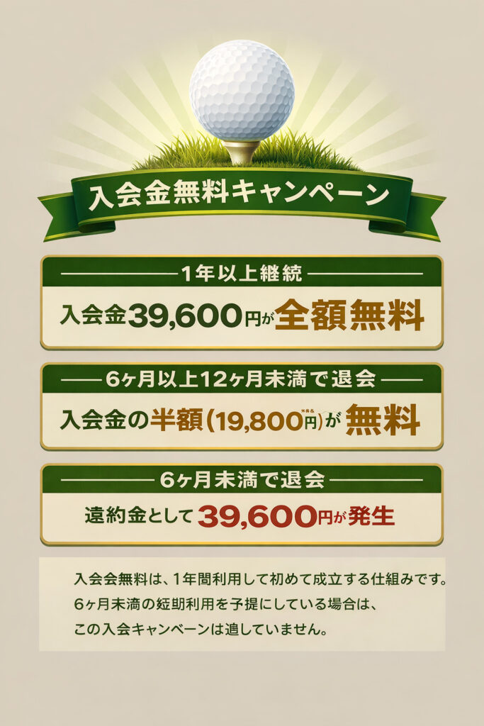 入会金キャンペーンのまとめ画像